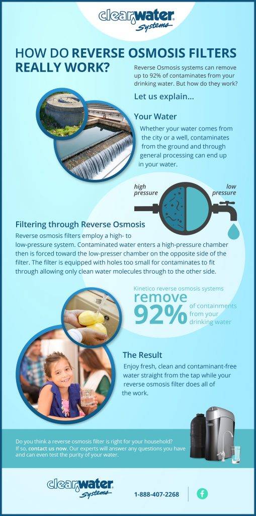 How Does a Reverse Osmosis System Work?- Reverse Osmosis Water Systems- Clearwater