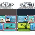 Salt Free water softener