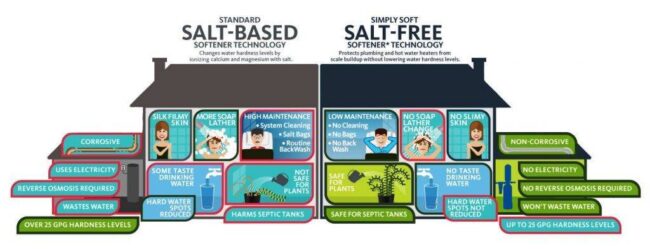 Salt-Free-Water-Softener-1024×393 Salt Free water softener