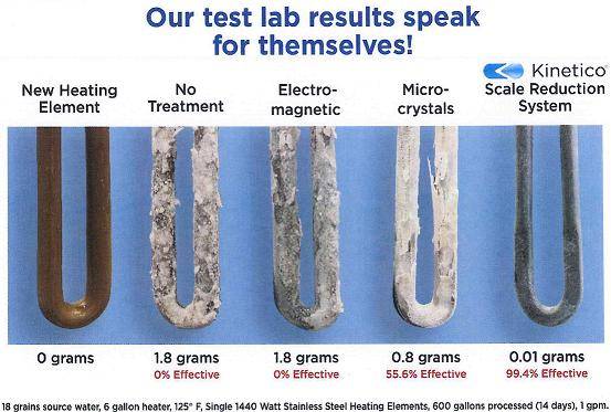 kinetico scale reduction system