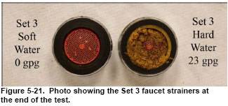Hard Water vs Soft Water on Water Faucet Strainers