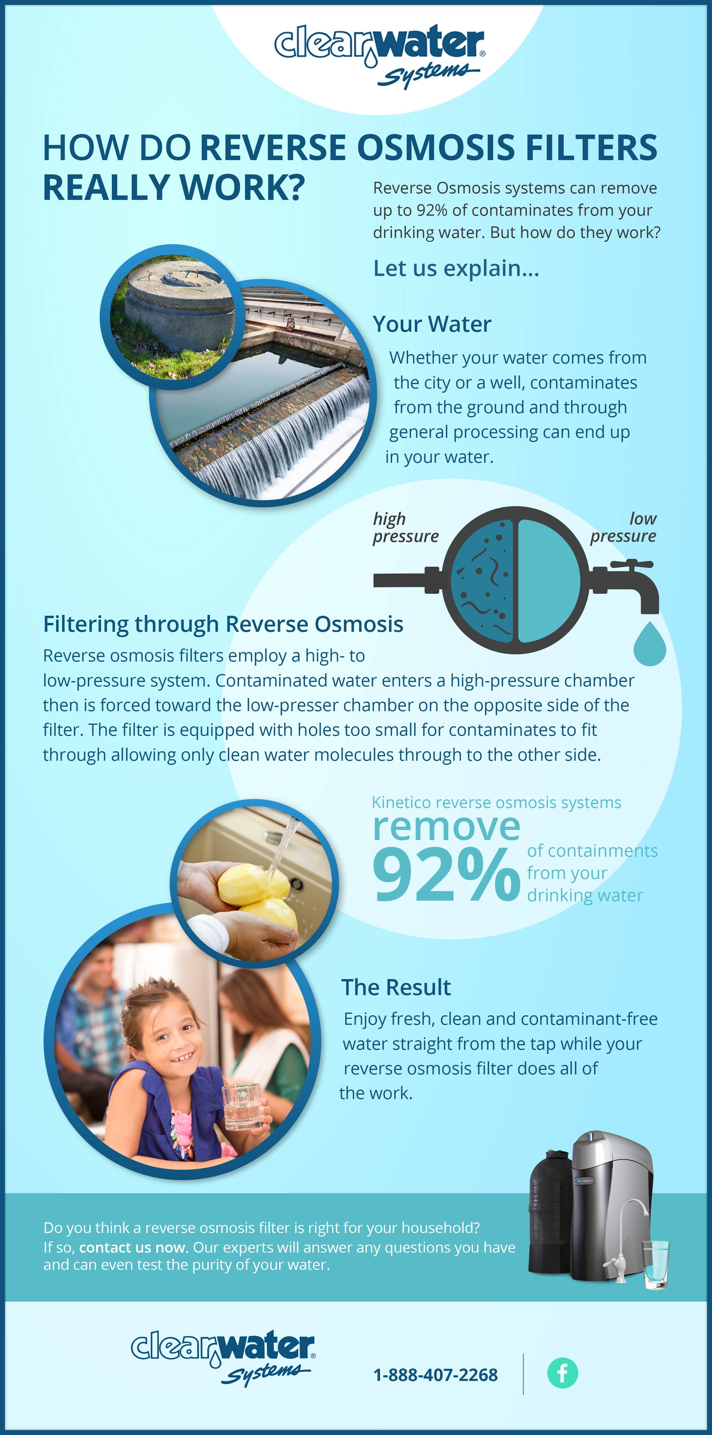 What is a Reverse Osmosis System and How Does It Work? – Fresh Water Systems