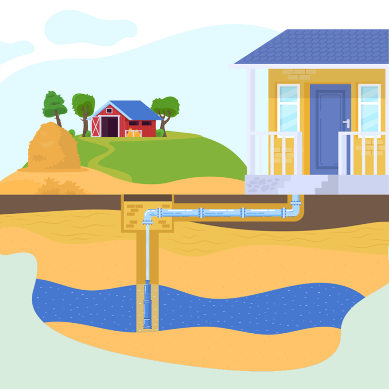 Home Well Water Treatment Clearwater Systems