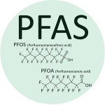 PFAS breakdown description