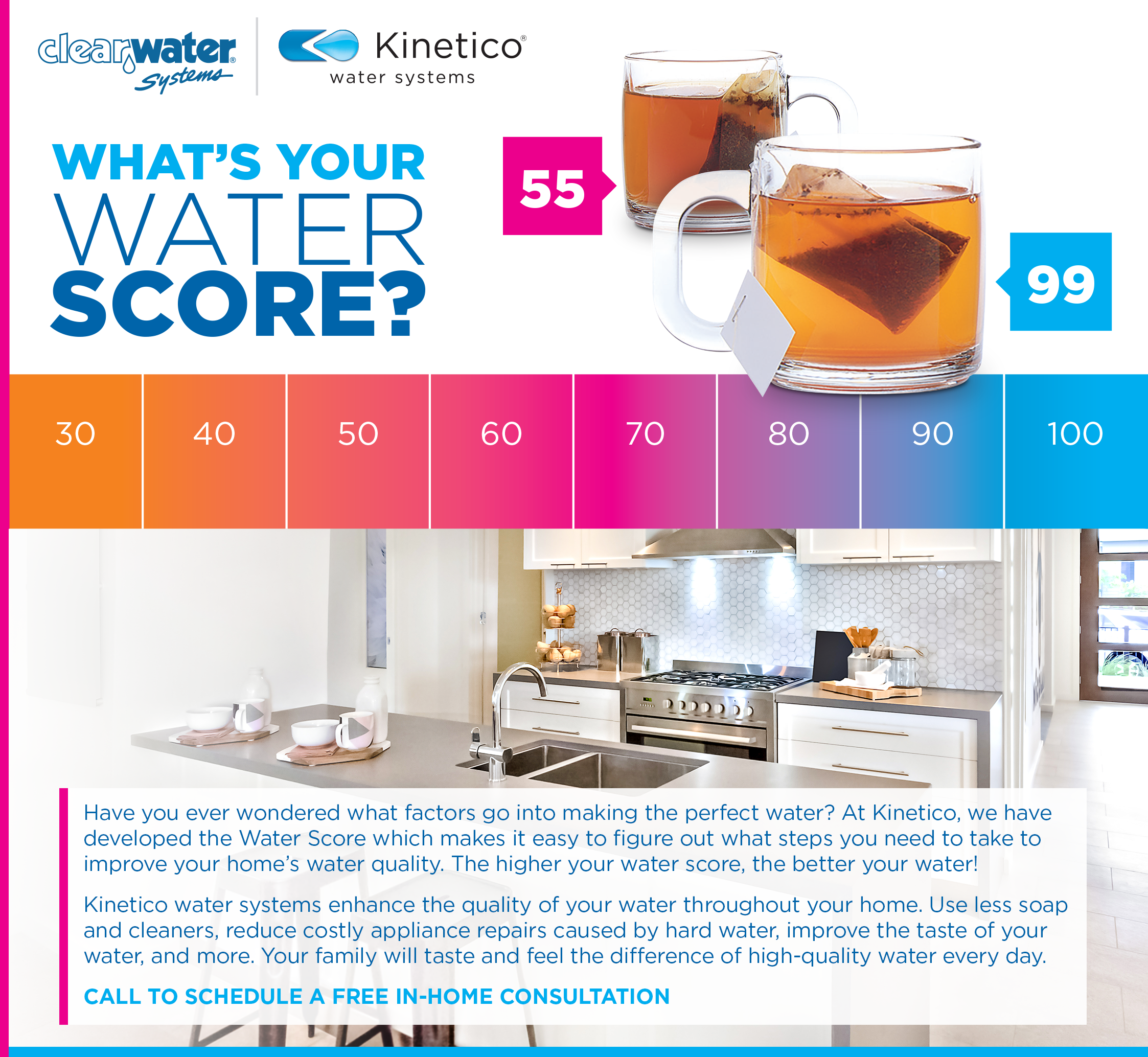 Water Score