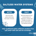Saltless Systems Fact vs Myth Saltless Systems Myth & Fact