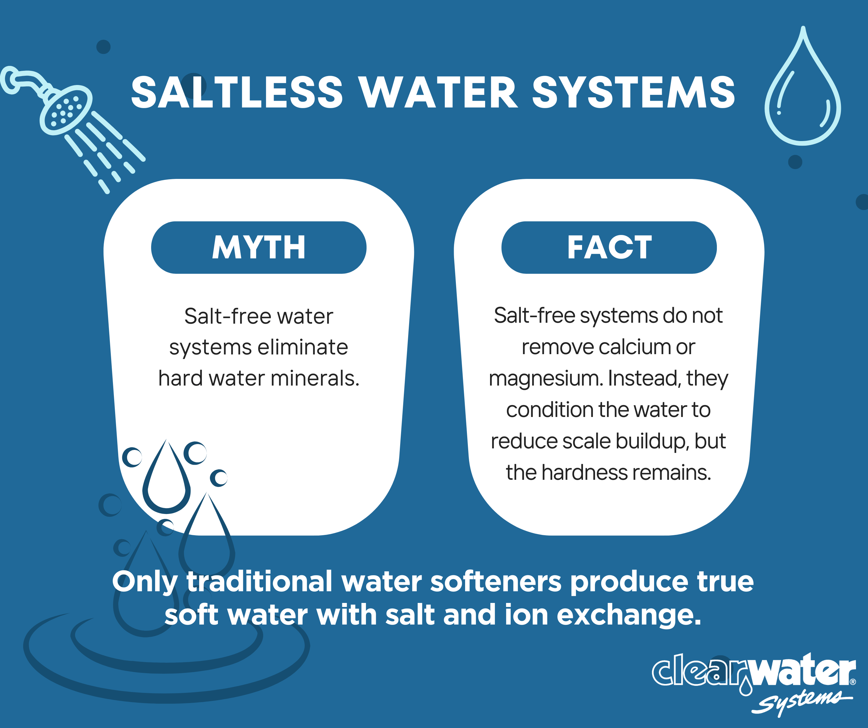 Saltless Systems Myth & Fact